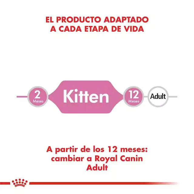 Foto de Royal Canin Kitten