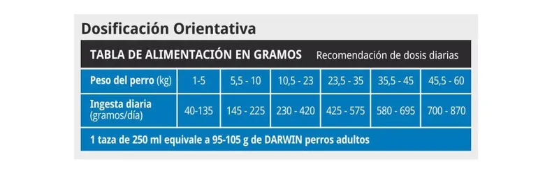 Foto de Dar Win Perros Adultos