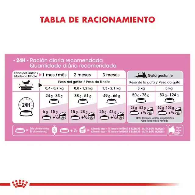Foto de Royal Canin Mother & Babycat