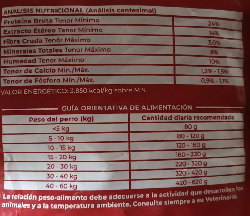 Foto de Profesional Vet Perro Adulto