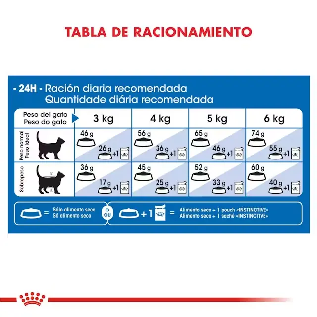 Foto de Royal Canin Indoor