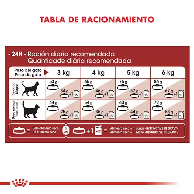 Foto de Royal Canin Fit