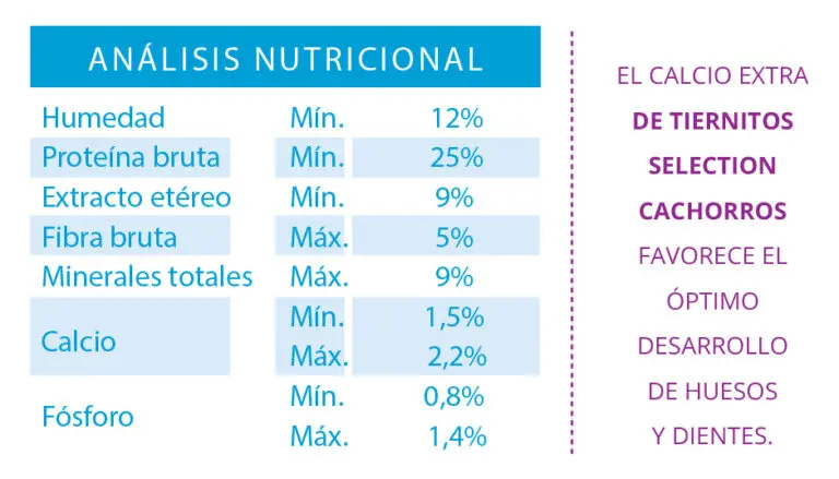 Foto de Tiernitos Selection Cachorros