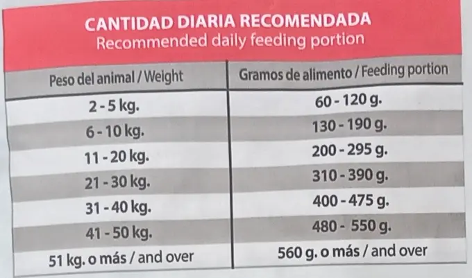 Foto de Old Prince Premium Adultos