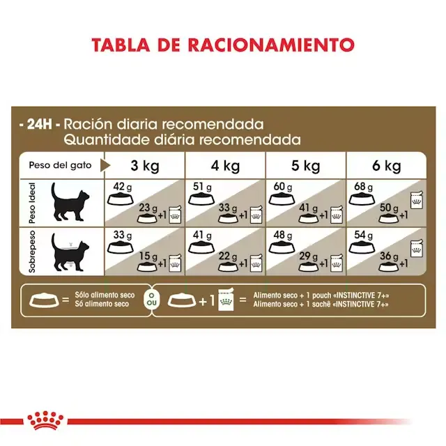 Foto de Royal Canin Ageing 12+