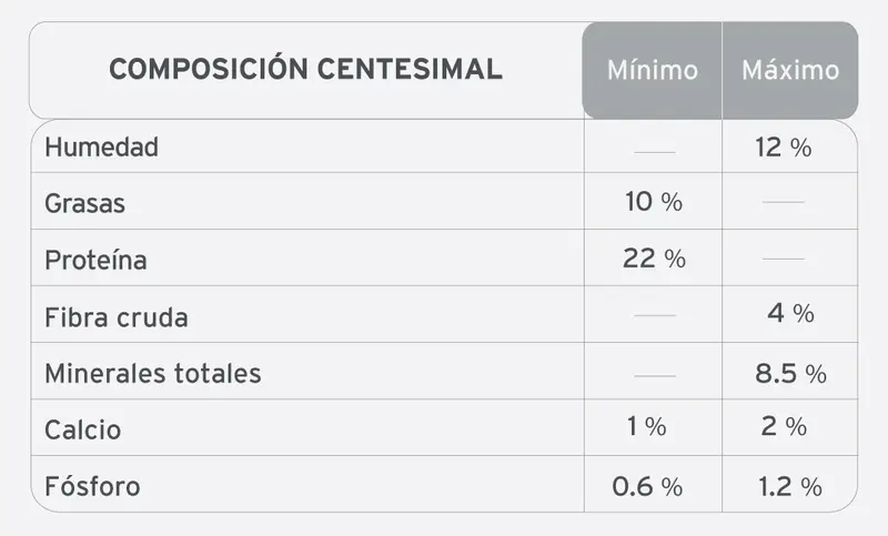 Foto de Voraz Cachorros