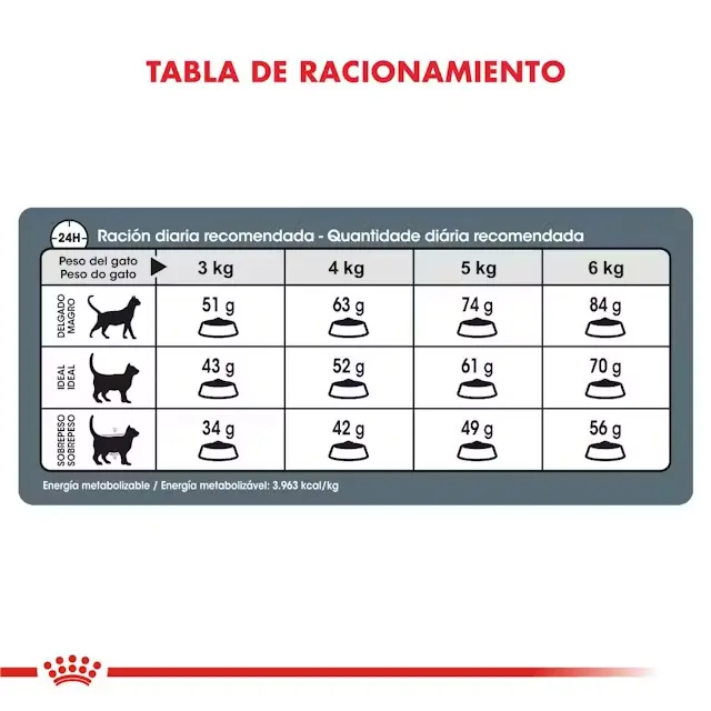 Foto de Royal Canin Digestive Care