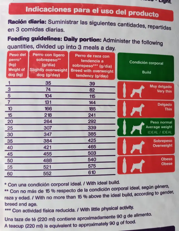 Foto de Ken-L Ration Perros Light